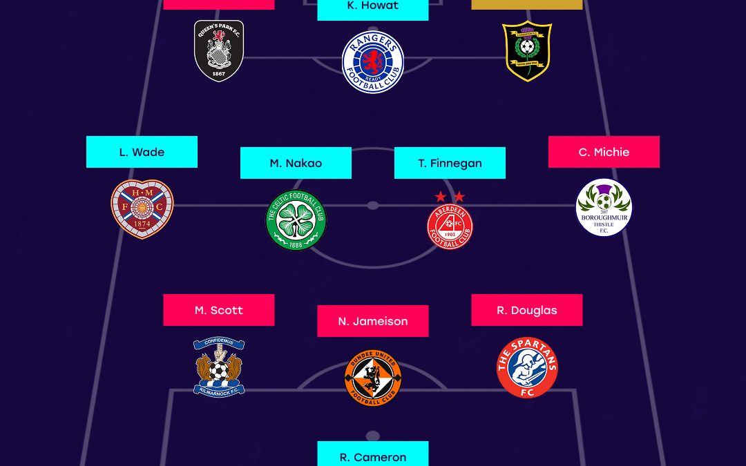 Ronaigh Douglas features in SWPL Team of the Week